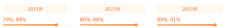 湖南專升本專業(yè)前景分析——數字媒體技術(圖2)