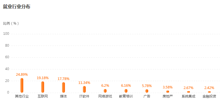 湖南專升本專業(yè)前景分析——數字媒體技術(圖4)