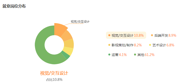 湖南專升本專業(yè)前景分析——數字媒體技術(圖5)