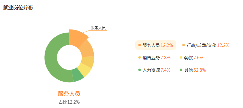 湖南專升本專業(yè)前景分析——酒店管理(圖5)