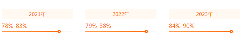 湖南專升本專業(yè)前景分析——通信工程(圖2)