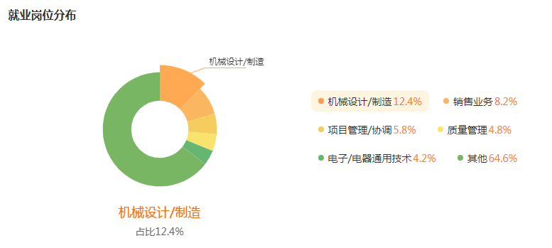 湖南專升本專業(yè)前景分享——機(jī)械電子工程(圖5)