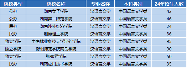 湖南專升本專業(yè)前景分析——漢語(yǔ)言文學(xué)(圖1)