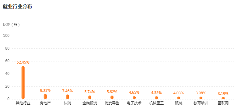 湖南專升本專業(yè)前景分析——工商管理(圖4)