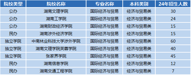 湖南專升本專業(yè)前景分析——國際經(jīng)濟(jì)與貿(mào)易(圖1)