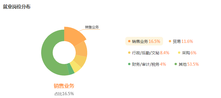 湖南專升本專業(yè)前景分析——國際經(jīng)濟(jì)與貿(mào)易(圖5)