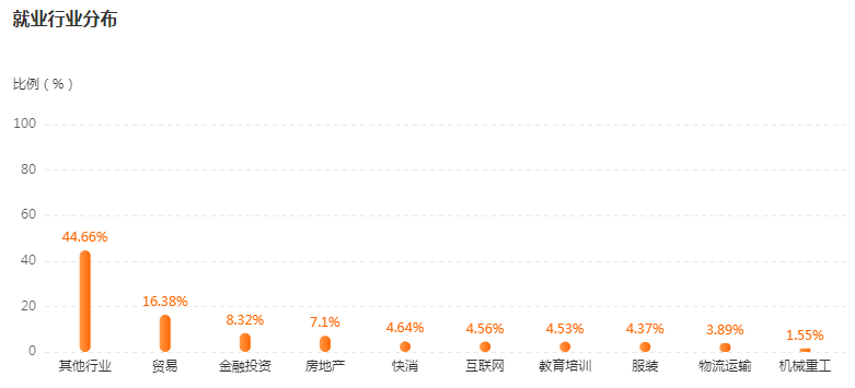 湖南專升本專業(yè)前景分析——國際經(jīng)濟(jì)與貿(mào)易(圖4)