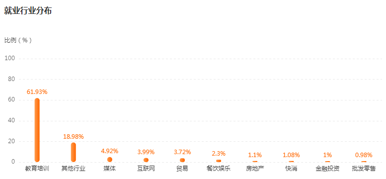 湖南專升本專業(yè)前景分析——學(xué)前教育(圖4)