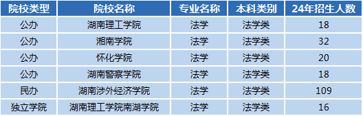 湖南專升本專業(yè)前景分析——法學(圖1)