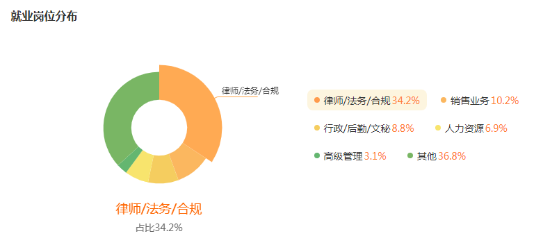 湖南專升本專業(yè)前景分析——法學(圖5)