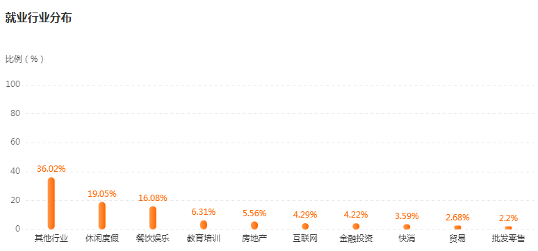 湖南專升本專業(yè)前景分析——旅游管理(圖4)