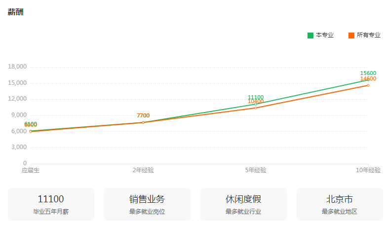 湖南專升本專業(yè)前景分析——旅游管理(圖3)