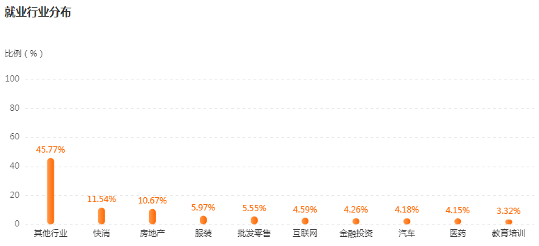 湖南專升本專業(yè)前景分析——市場(chǎng)營(yíng)銷(圖4)