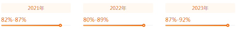 湖南專升本專業(yè)前景分析——環(huán)境設計(圖2)