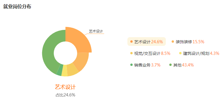 湖南專升本專業(yè)前景分析——視覺傳達設計(圖5)