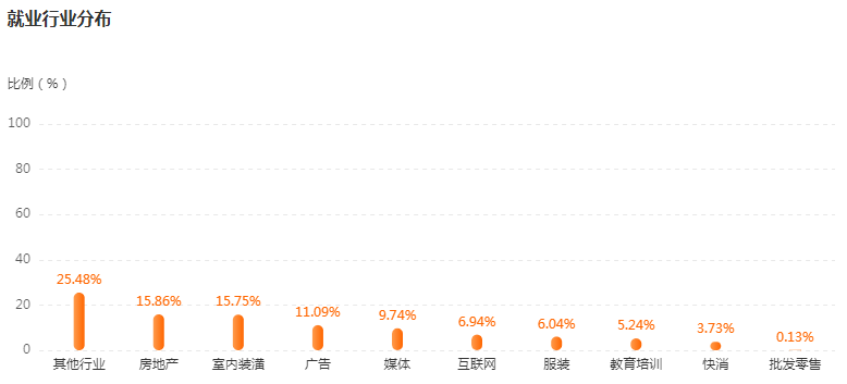 湖南專升本專業(yè)前景分析——視覺傳達設計(圖4)