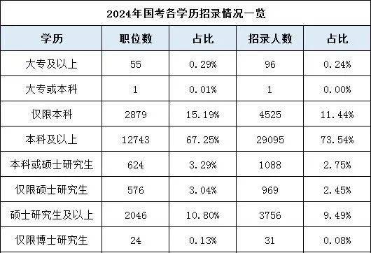 是湖南專升本還是直接就業(yè)？如何選擇？(圖1)