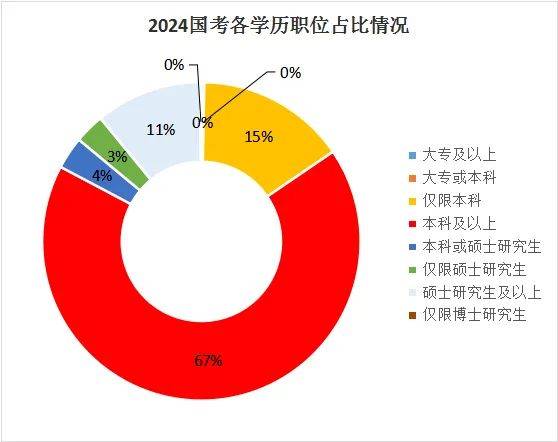 是湖南專升本還是直接就業(yè)？如何選擇？(圖2)