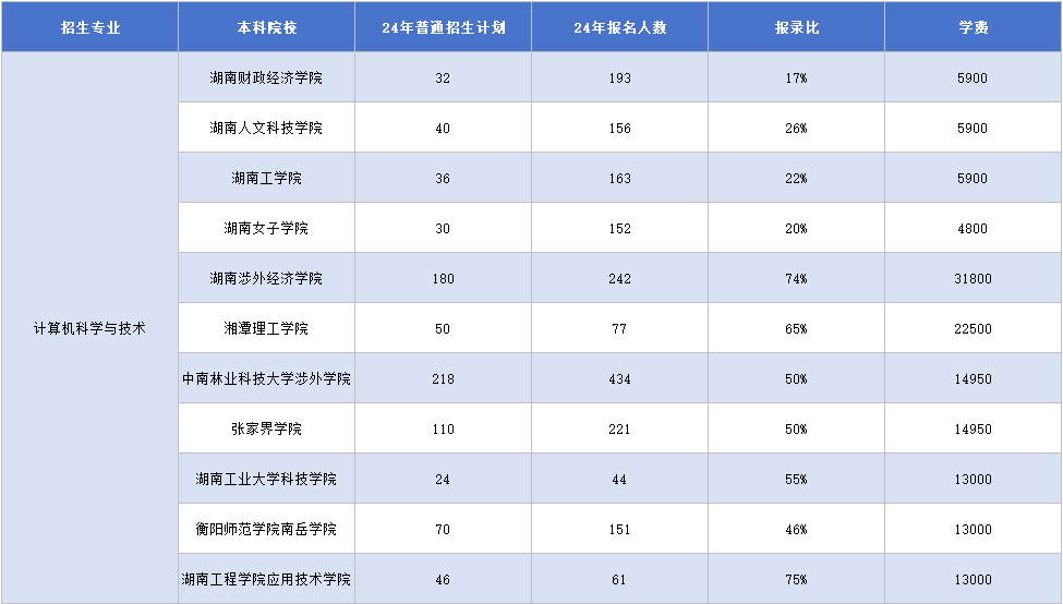 計(jì)算機(jī)科學(xué)與技術(shù).png