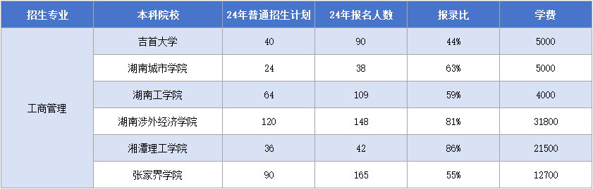 11.12工商管理.png