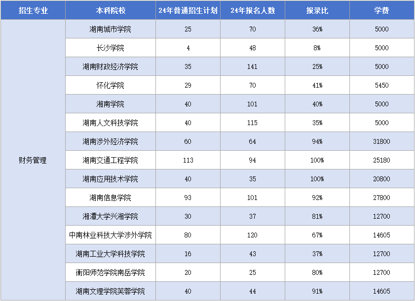 11.12財務(wù)管理.png