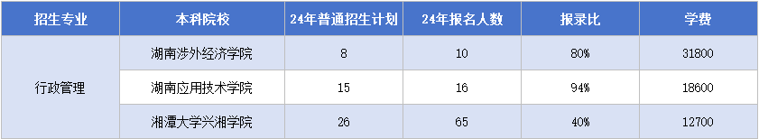 11.13行政管理.png