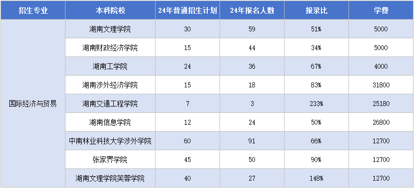 11.13國際經(jīng)濟與貿(mào)易.png