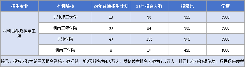 11.21材料成型及控制工程.png