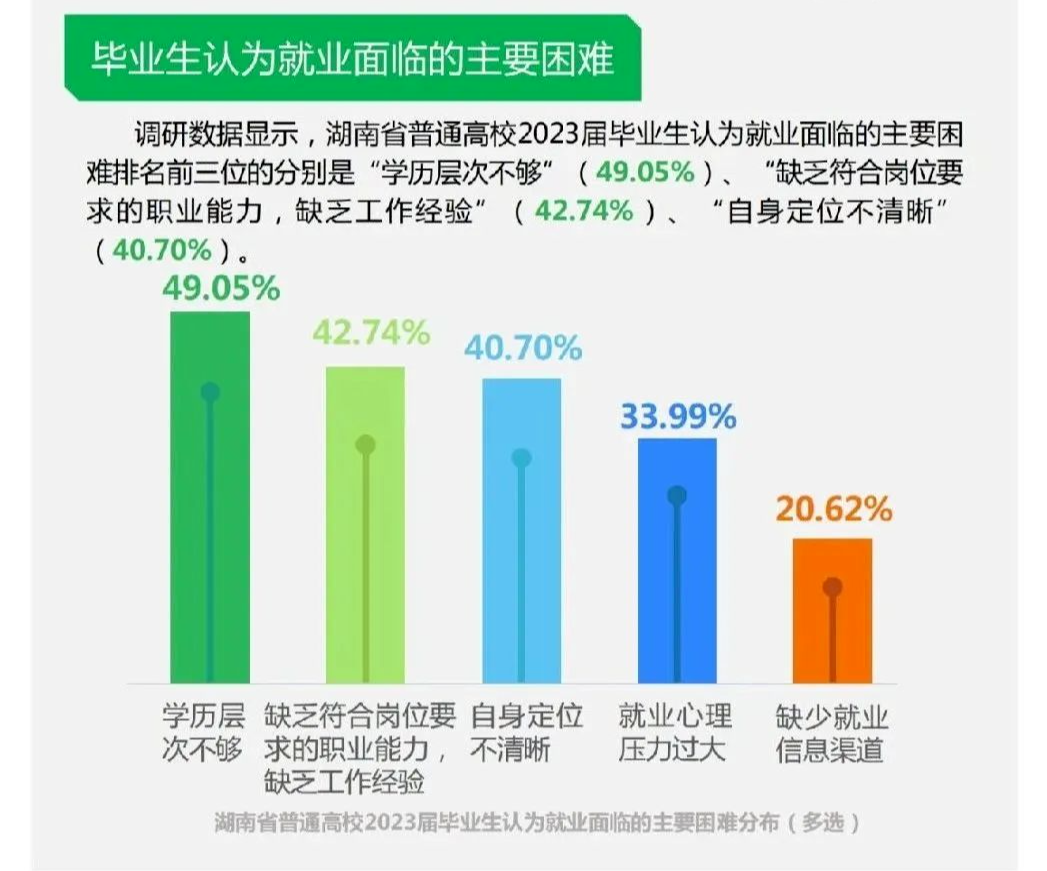 2025年湖南專升本報名人數(shù)或再度下降(圖2)