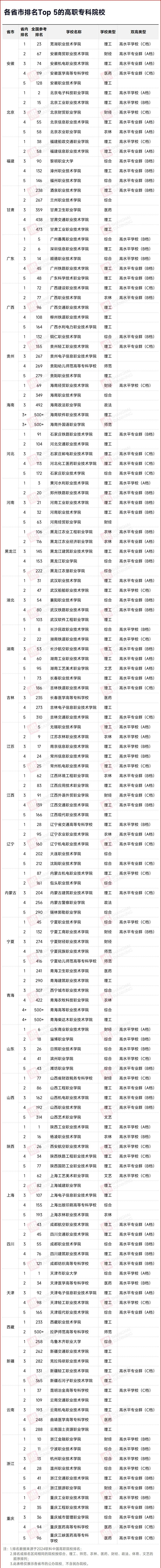 全國?？婆琶?，長(zhǎng)沙民政排名全省第1(圖2)