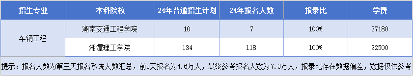 車輛工程招生院校&招生計劃&報錄比&學(xué)費.png