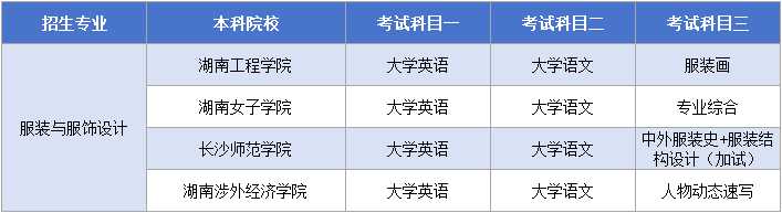 湖南專升本【服裝與服飾設(shè)計】考試科目.png