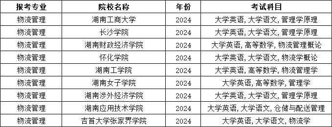 2025年湖南專(zhuān)升本物流管理專(zhuān)業(yè)報(bào)考指南