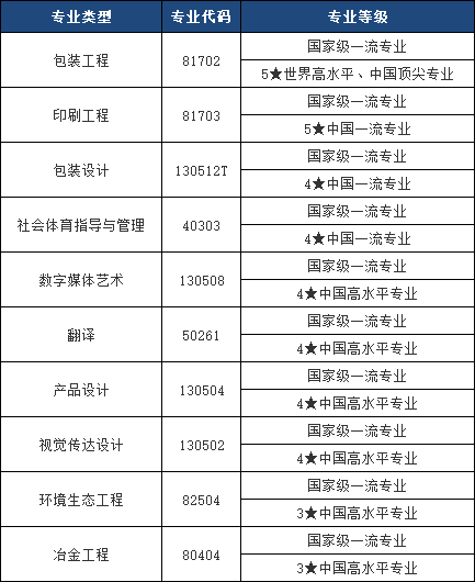 2025年湖南工業(yè)大學(xué)專升本報考指南