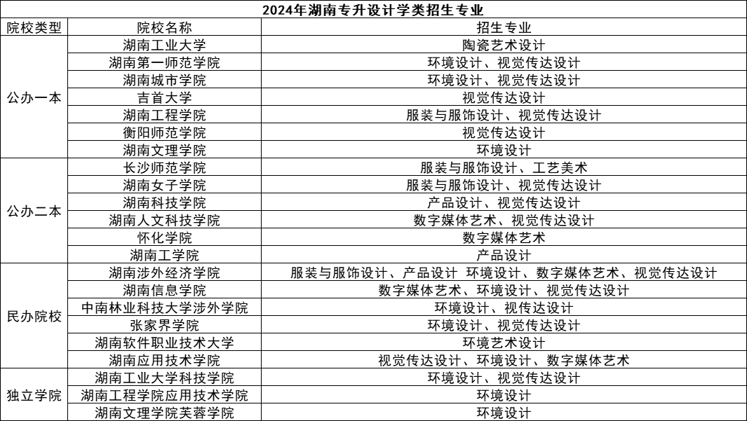 湖南專升本五大熱門專業(yè)盤點，快來看看有你心儀的嗎？(圖3)