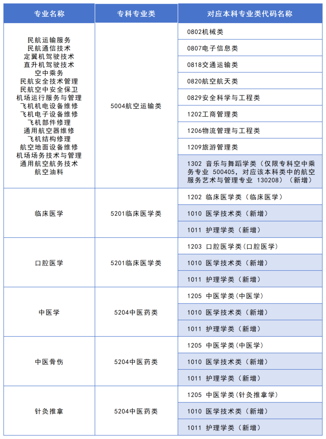 2025年湖南專升本政策解讀：大類對應(yīng)關(guān)系調(diào)整，志愿填報改革影響深遠(yuǎn)！(圖2)