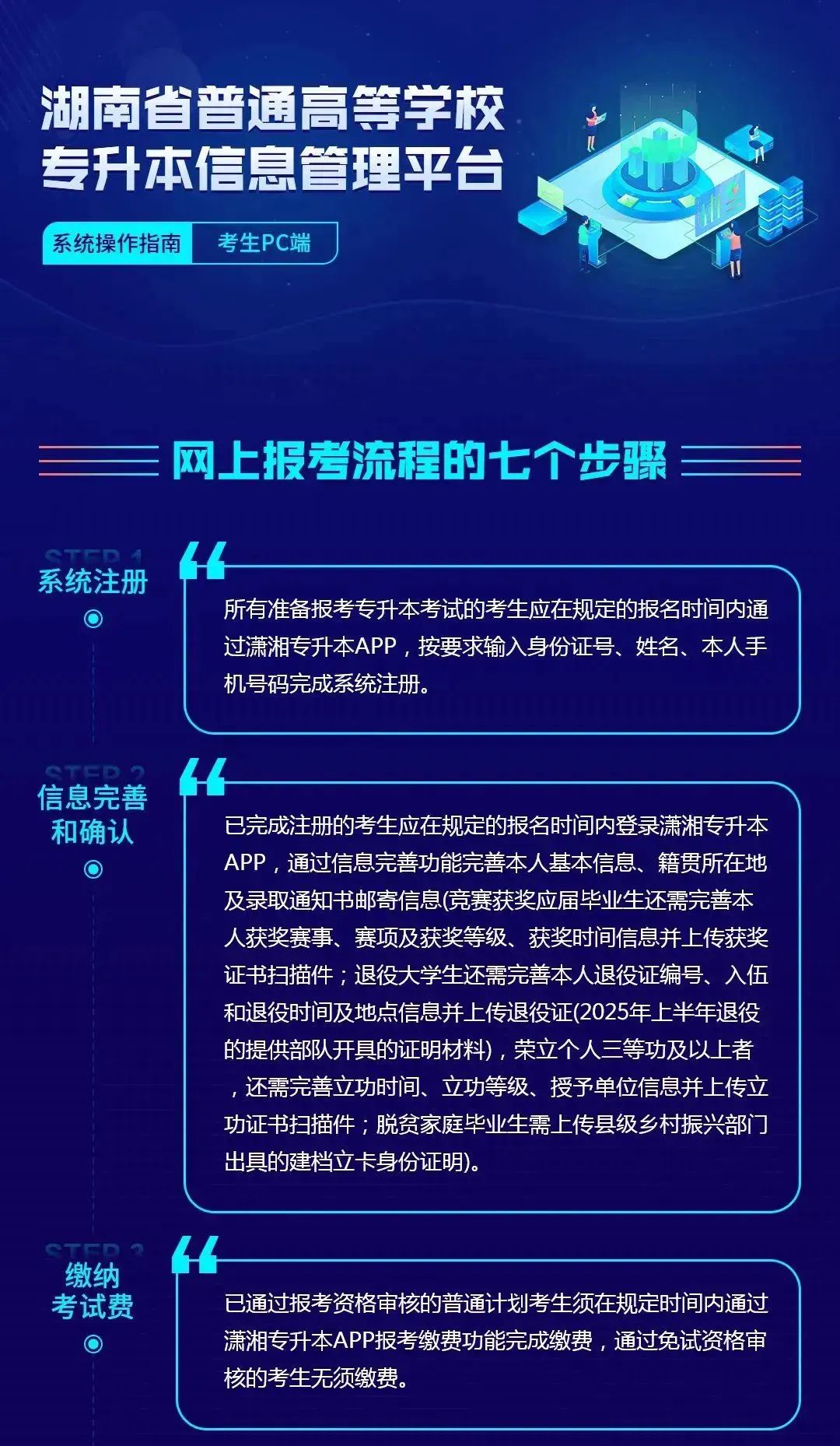 (考生PC端)湖南省普通高等學校專升本信息管理平臺系統(tǒng)操作指南