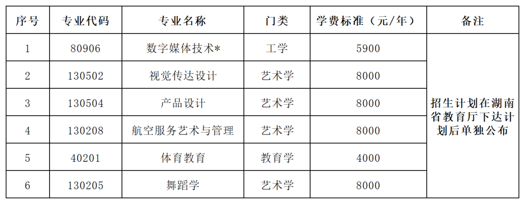 湖南科技學院2025年專升本招生章程(圖2)