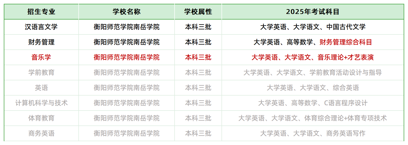 2025年衡陽師范學(xué)院南岳學(xué)院專升本招生專業(yè)、考試科目