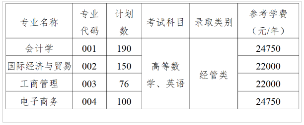 2023年上海財經(jīng)大學浙江學院專升本招生簡章(圖1)