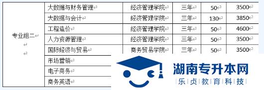 湖南汽車工程學院2022年單招招生簡章