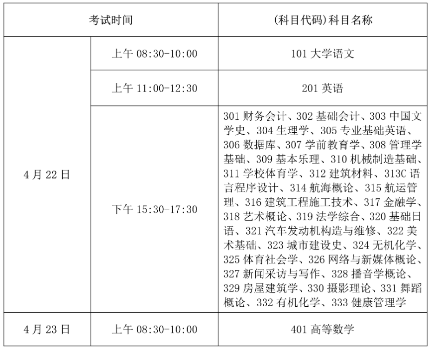 2023年海南專升本招生考試有關(guān)事項(xiàng)的公告(圖1)