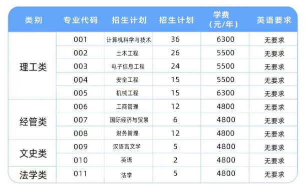 2023年溫州理工學(xué)院退役大學(xué)生士兵免試專(zhuān)升本招生章程(圖1)