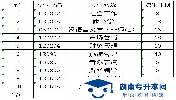 湖南女子學院2021年“專升本”招生簡章(圖1)