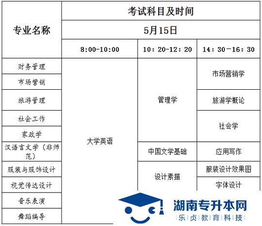 湖南女子學院2021年“專升本”招生簡章(圖2)