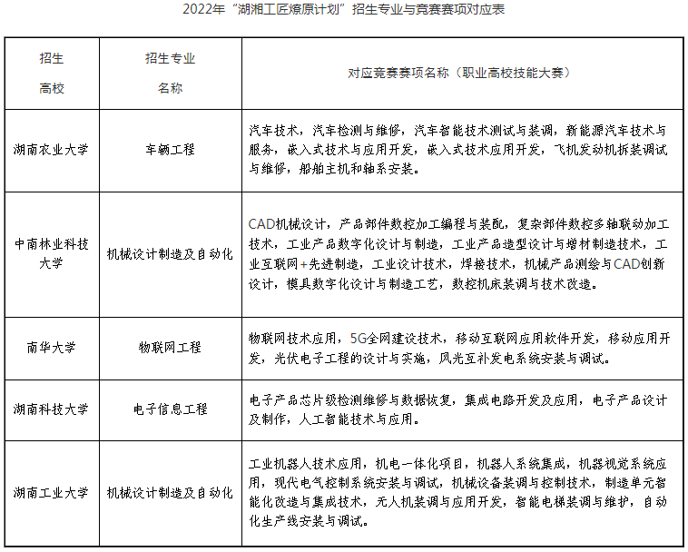 2023年湖南專(zhuān)升本免試生報(bào)名條件是什么？