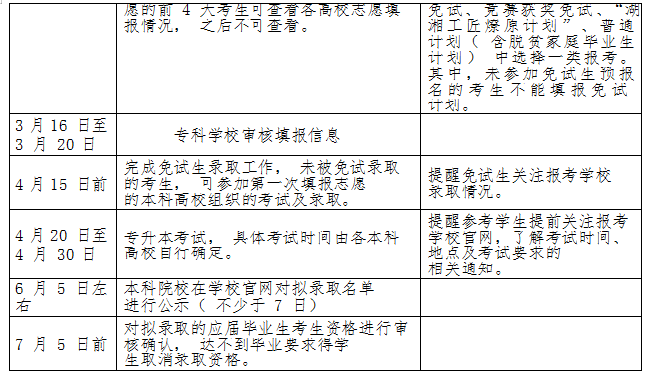 湖南民族職業(yè)學院 2022 年專升本考試行事歷