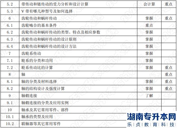 2022年湖南應(yīng)用技術(shù)學(xué)院專升本考試科目《機械設(shè)計基礎(chǔ)》考試大綱