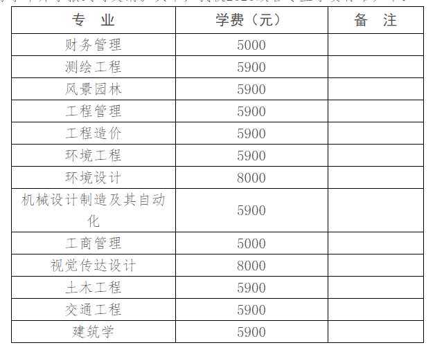 湖南城市學(xué)院2020級各專業(yè)學(xué)費(fèi)標(biāo)準(zhǔn)