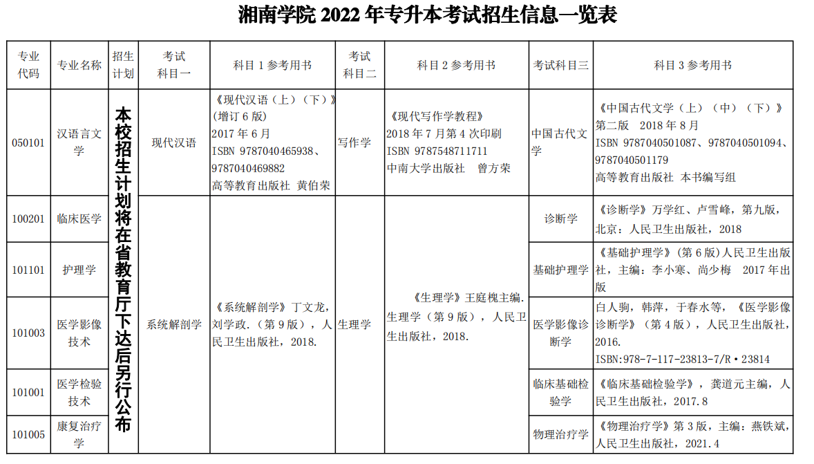  湘南學院2022年專升本考試科目及參考書